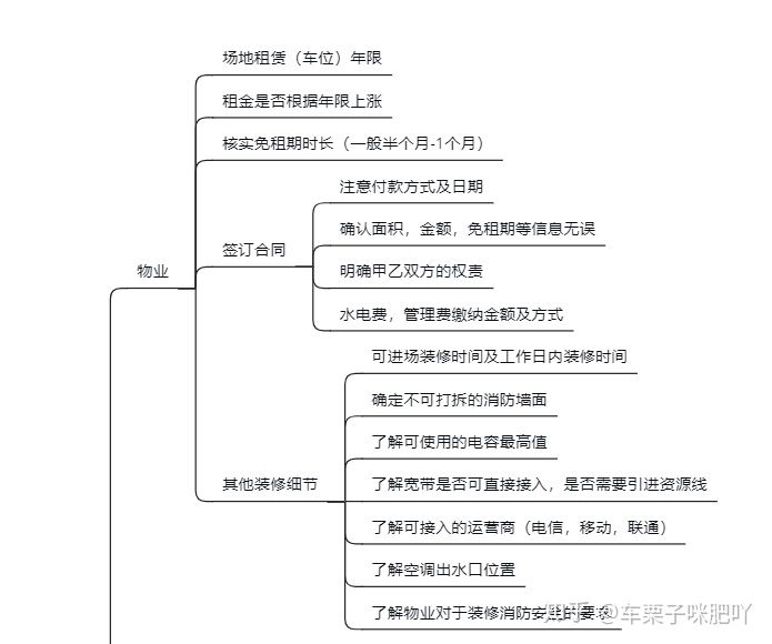 純干貨~辦公室裝修的流程，公司裝修辦公樓